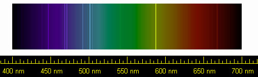 Emission spectrum of Helium